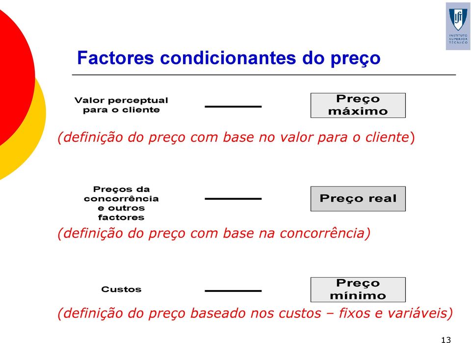 e outros factores Preço real (definição do preço com base na concorrência)