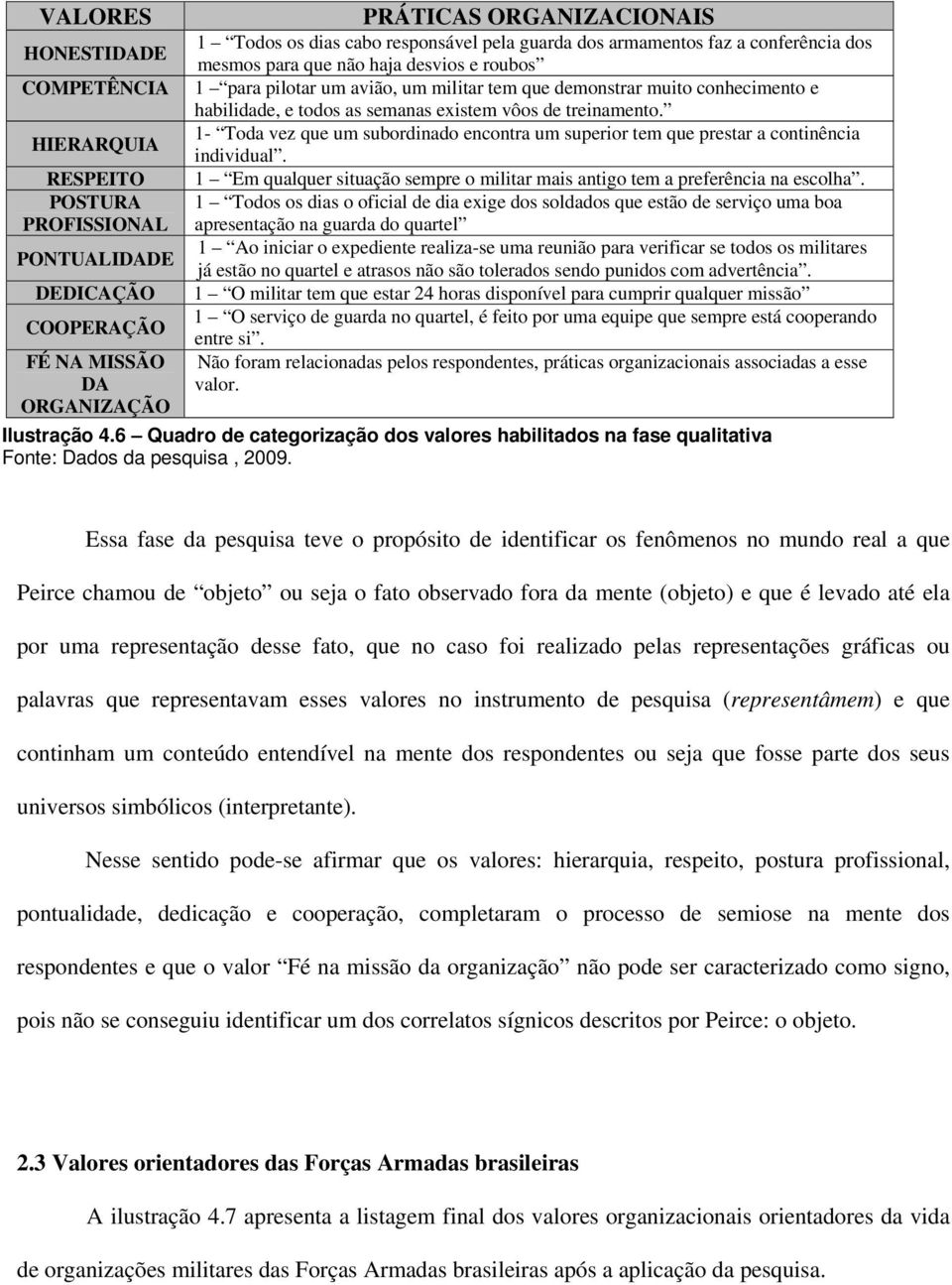 existem vôos de treinamento. 1- Toda vez que um subordinado encontra um superior tem que prestar a continência individual.