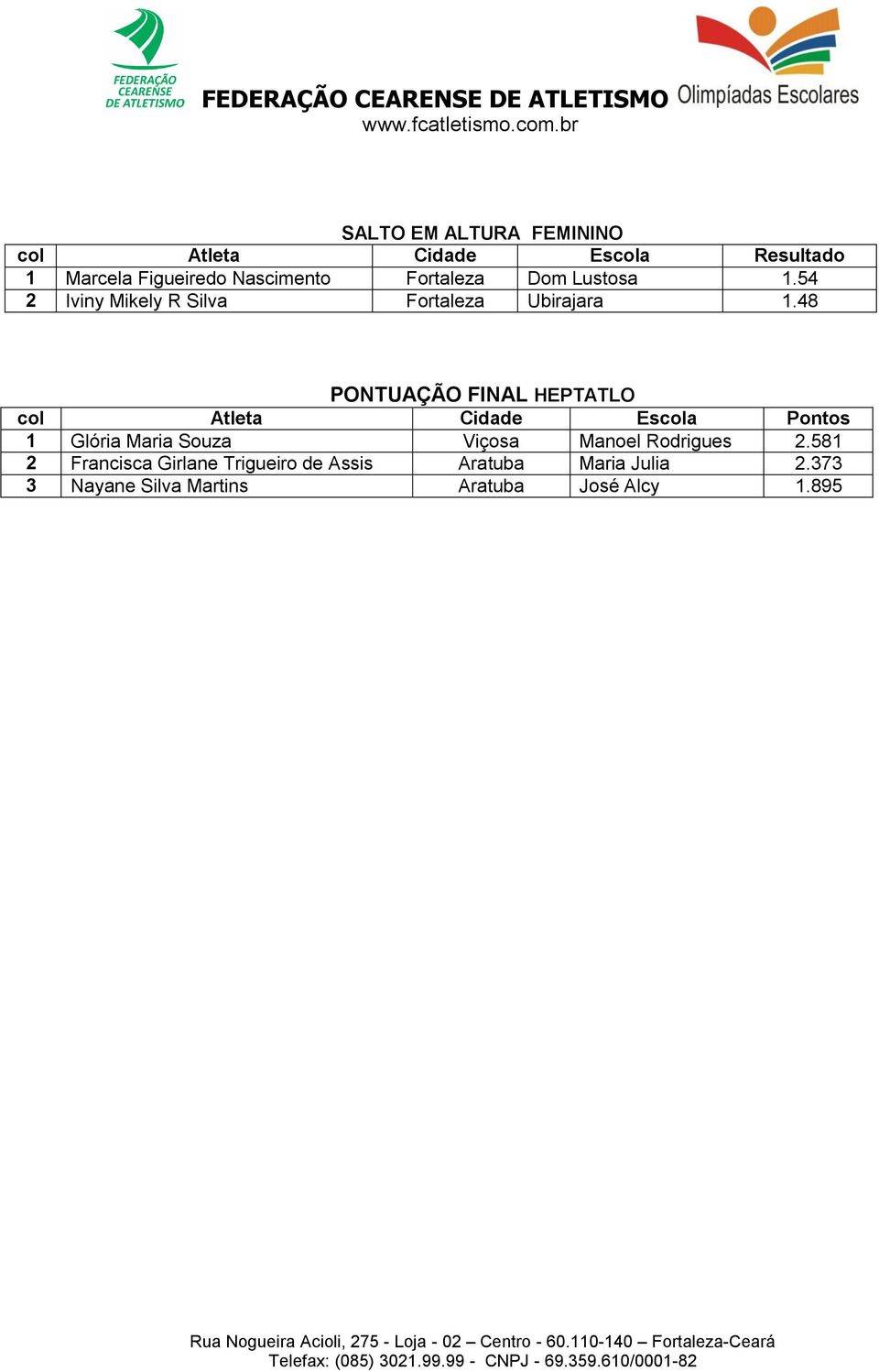 48 PONTUAÇÃO FINAL HEPTATLO col Atleta Cidade Escola Pontos 1 Glória Maria Souza Viçosa