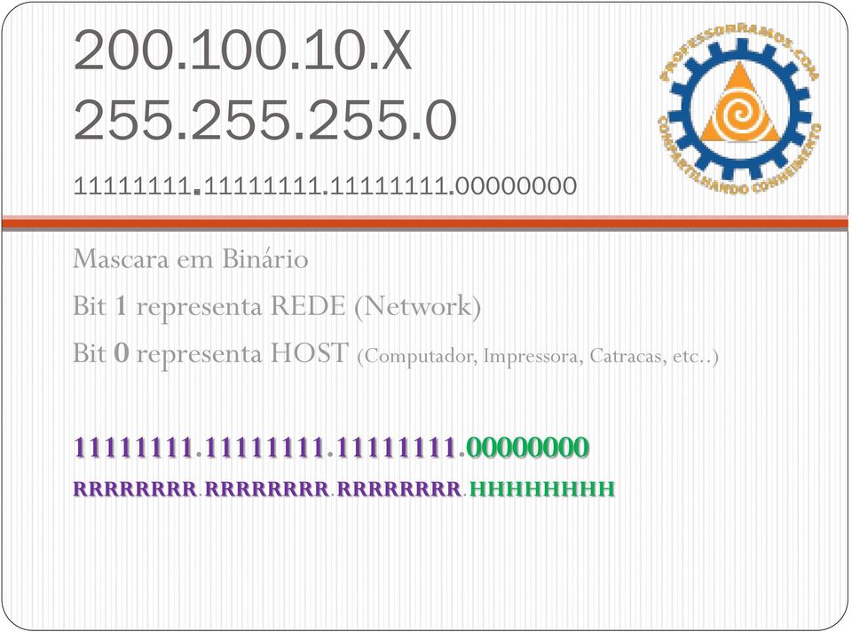 representa REDE (Network) Bit representa