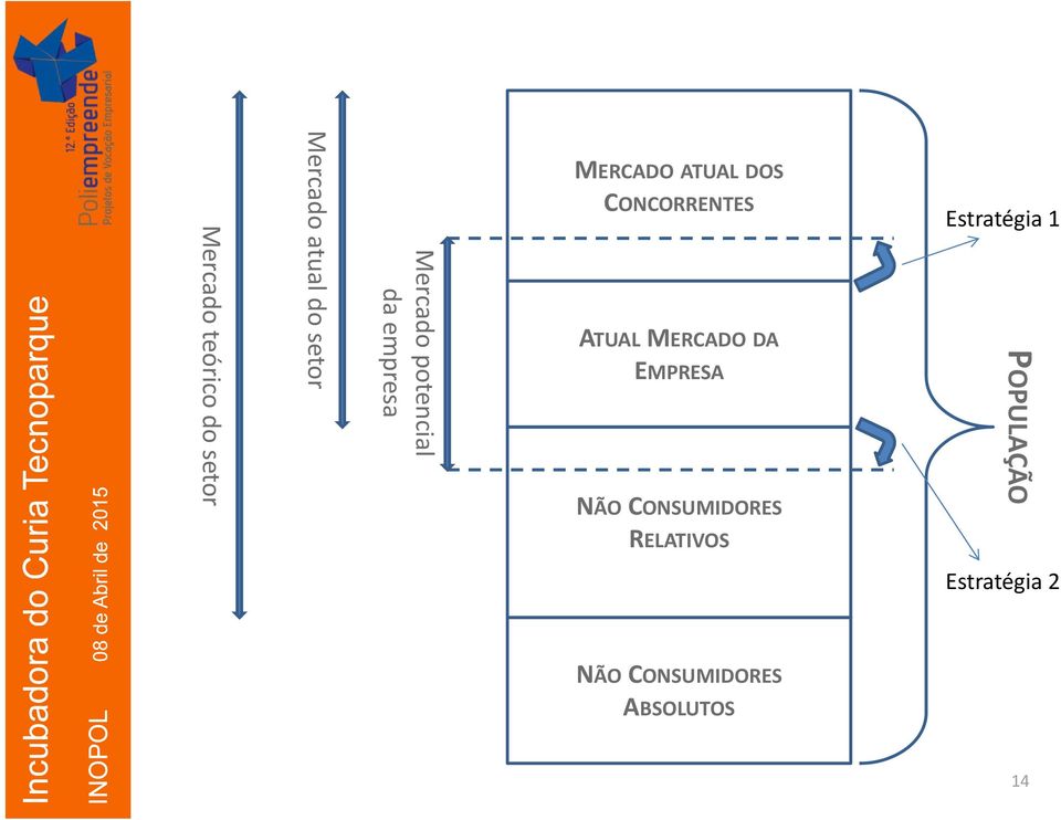 Estratégia 2 NÃO CONSUMIDORES ABSOLUTOS Mercado