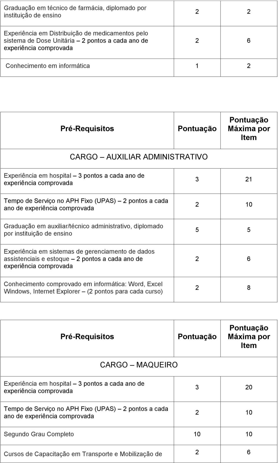 5 5 Experiência em sistemas de gerenciamento de dados assistenciais e estoque 2 pontos a cada ano de 2 6 Conhecimento comprovado em informática: Word, Excel Windows, Internet Explorer