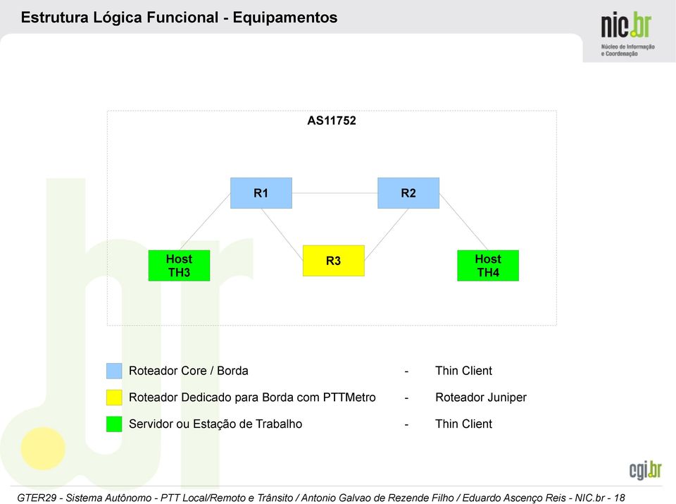 Juniper Servidor ou Estação de Trabalho - Thin Client GTER29 - Sistema Autônomo - PTT