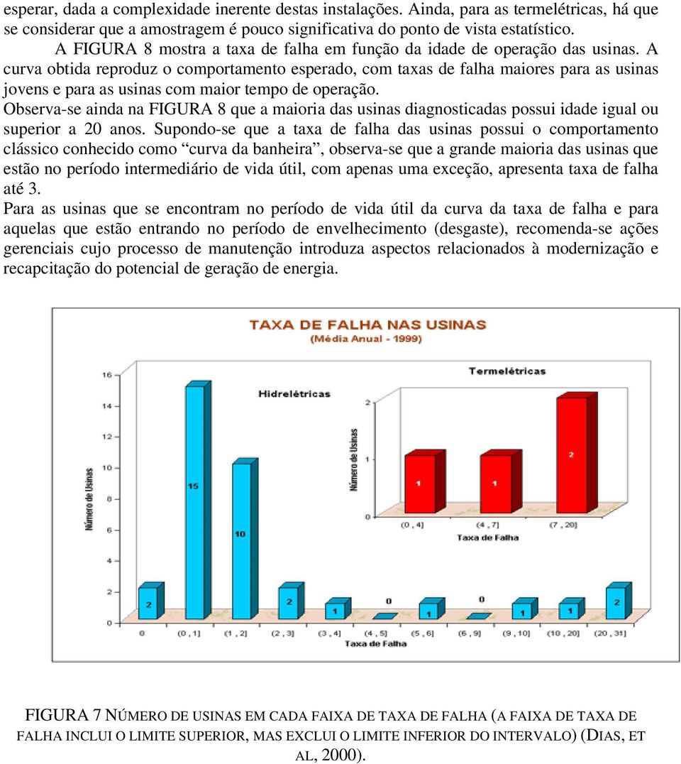 A curva obtida reproduz o comportamento esperado, com taxas de falha maiores para as usinas jovens e para as usinas com maior tempo de operação.