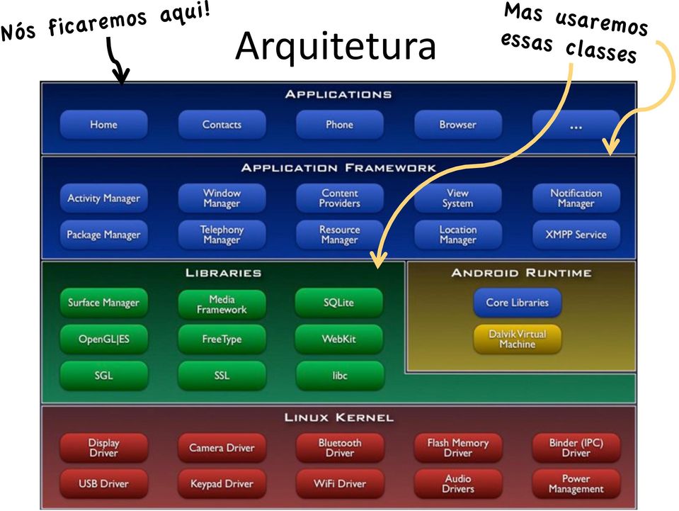 Arquitetura