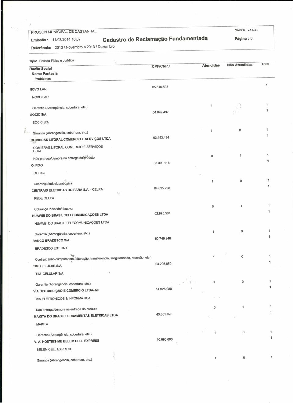 44 CMI BRAS LITRAL CMERCI E SERViÇS LTDA Nã entrega/demra na entrega dci'.pr6dlii.000.8 0 FIX 0 FIX Cbrança indevidajab~iva CENTRAIS ELETRICAS 00 PARA S.A CELPA 04.895.