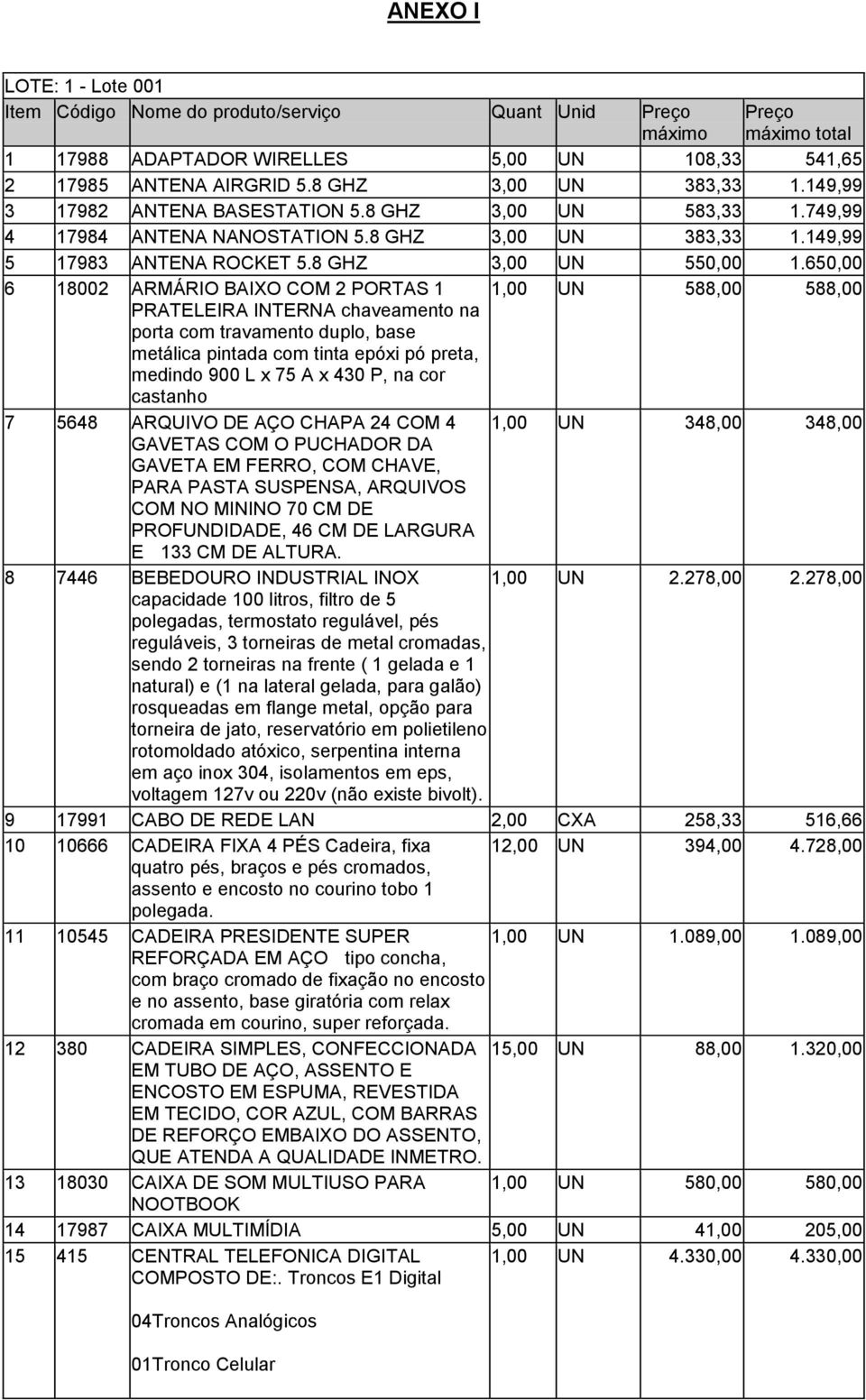 650,00 6 18002 ARMÁRIO BAIXO COM 2 PORTAS 1 1,00 UN 588,00 588,00 PRATELEIRA INTERNA chaveamento na porta com travamento duplo, base metálica pintada com tinta epóxi pó preta, medindo 900 L x 75 A x