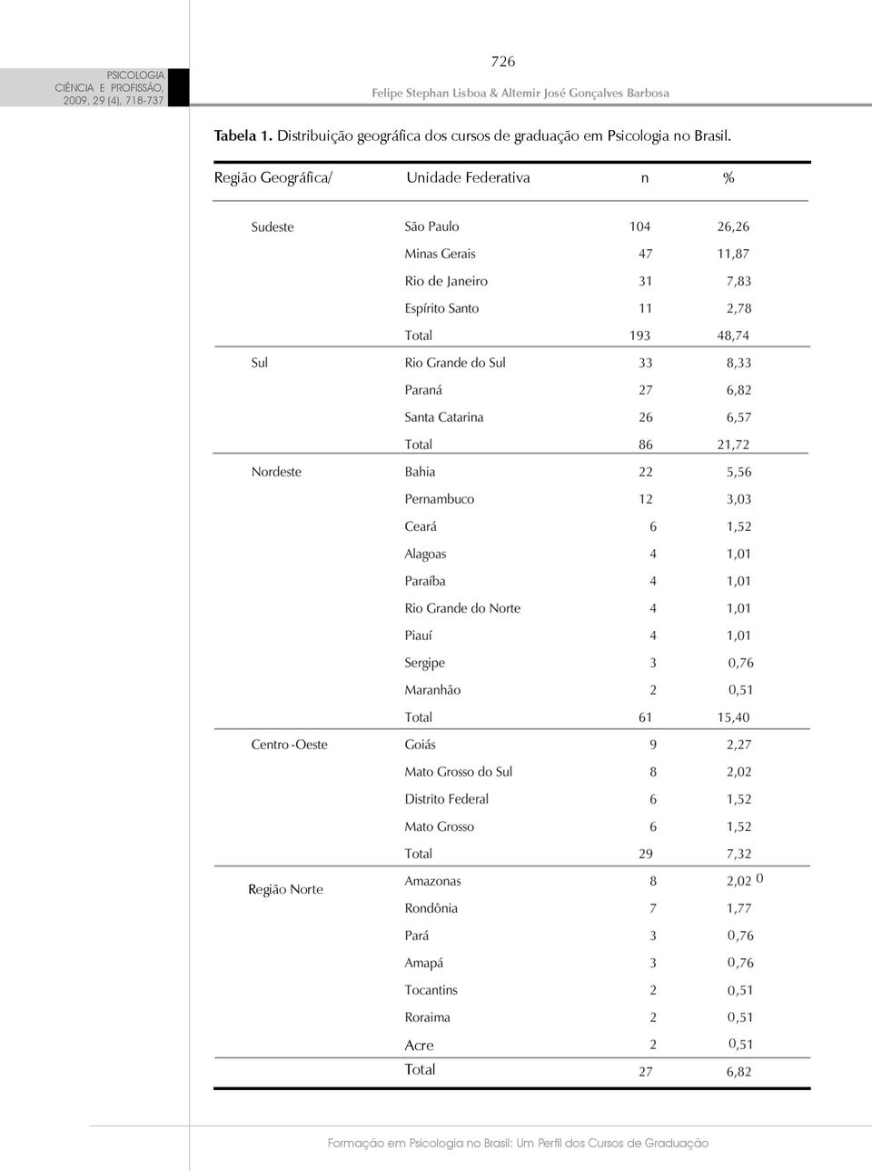 graduação em Psicologia no Brasil.