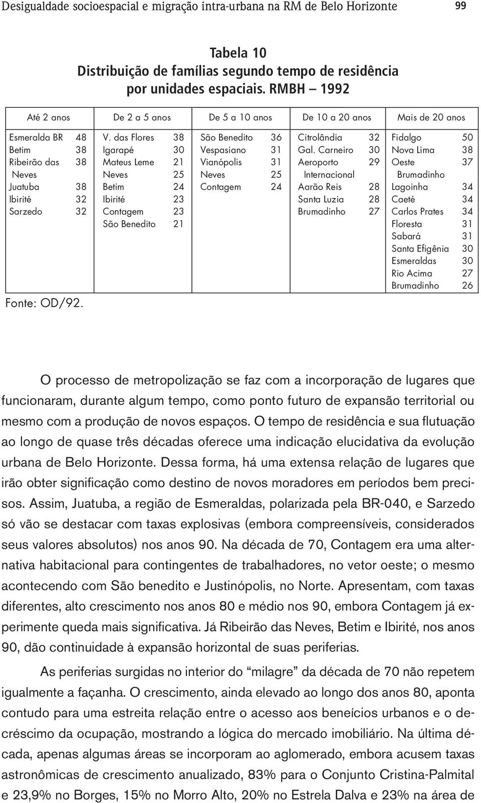 das Flores Igarapé Mateus Leme Neves Betim Ibirité Contagem São Benedito 8 0 1 5 4 1 São Benedito Vespasiano Vianópolis Neves Contagem 6 1 1 5 4 Citrolândia Gal.