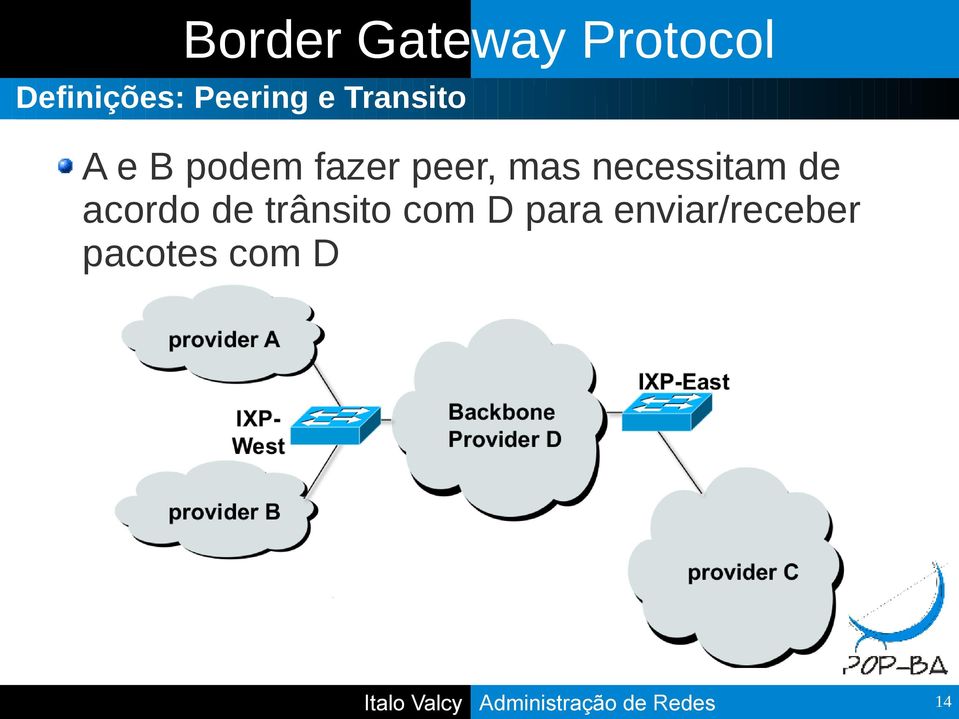 trânsito com D para enviar/receber pacotes