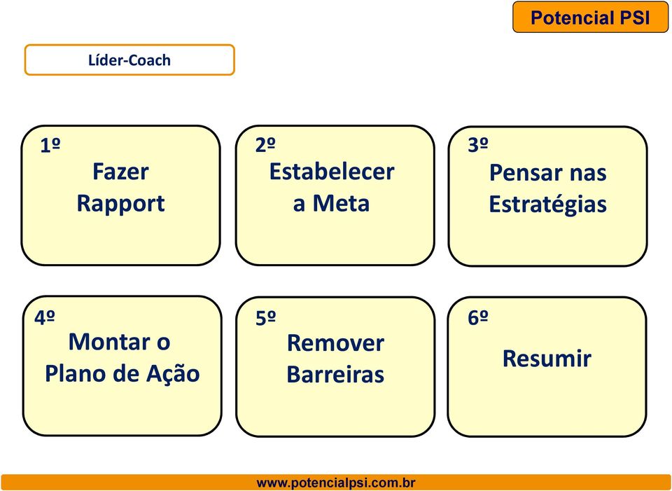 Estratégias 4º Montar o Plano de