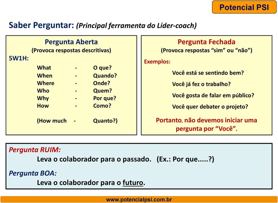 Você já fez o trabalho? Você gosta de falar em público? Você quer debater o projeto? (How much - Quanto?