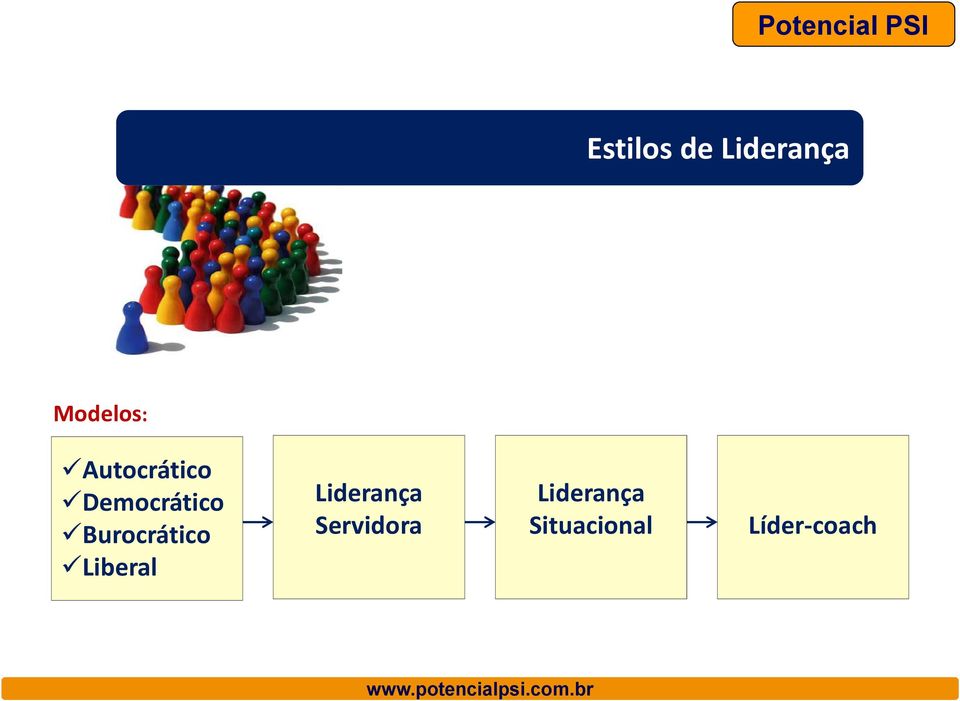 Burocrático Liberal Liderança