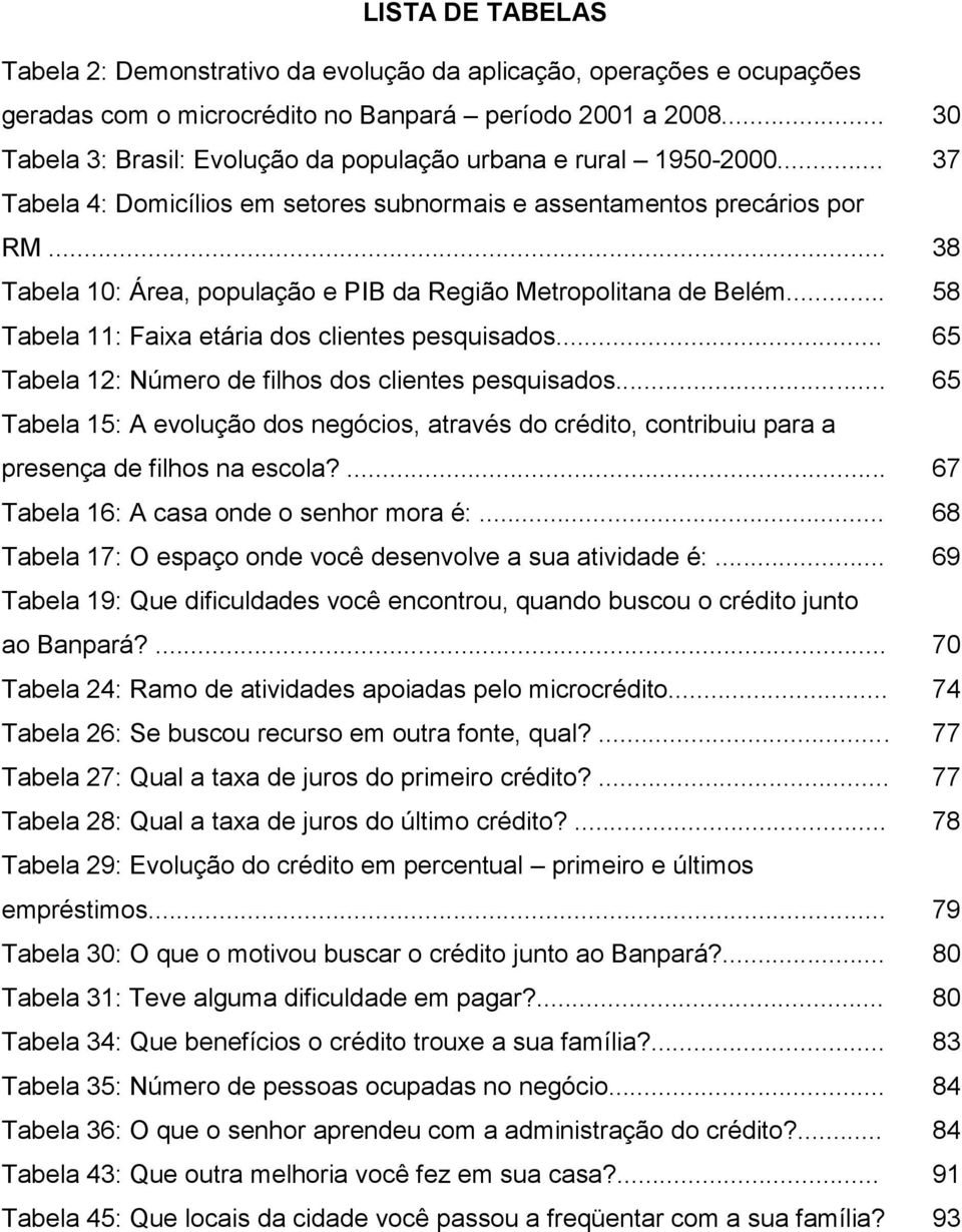 .. 38 Tabela 10: Área, população e PIB da Região Metropolitana de Belém... 58 Tabela 11: Faixa etária dos clientes pesquisados... 65 Tabela 12: Número de filhos dos clientes pesquisados.