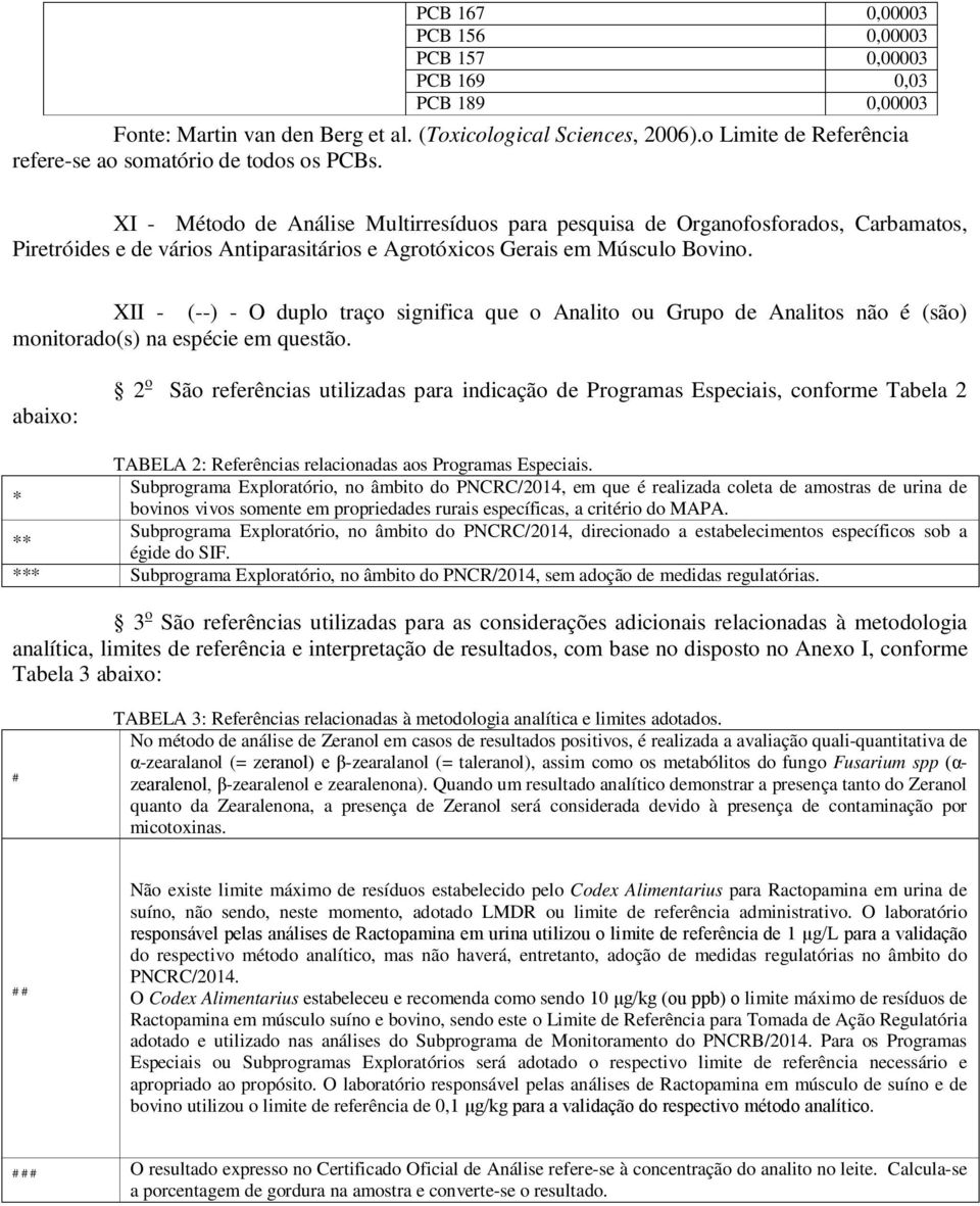 XI - Método de Análise Multirresíduos para pesquisa de Organofosforados, Carbamatos, Piretróides e de vários Antiparasitários e Agrotóxicos Gerais em Músculo Bovino.