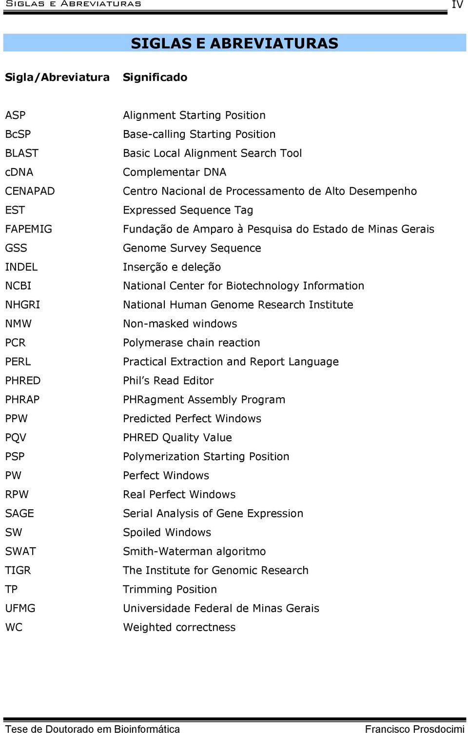 Fundação de Amparo à Pesquisa do Estado de Minas Gerais Genome Survey Sequence Inserção e deleção National Center for Biotechnology Information National Human Genome Research Institute Non-masked