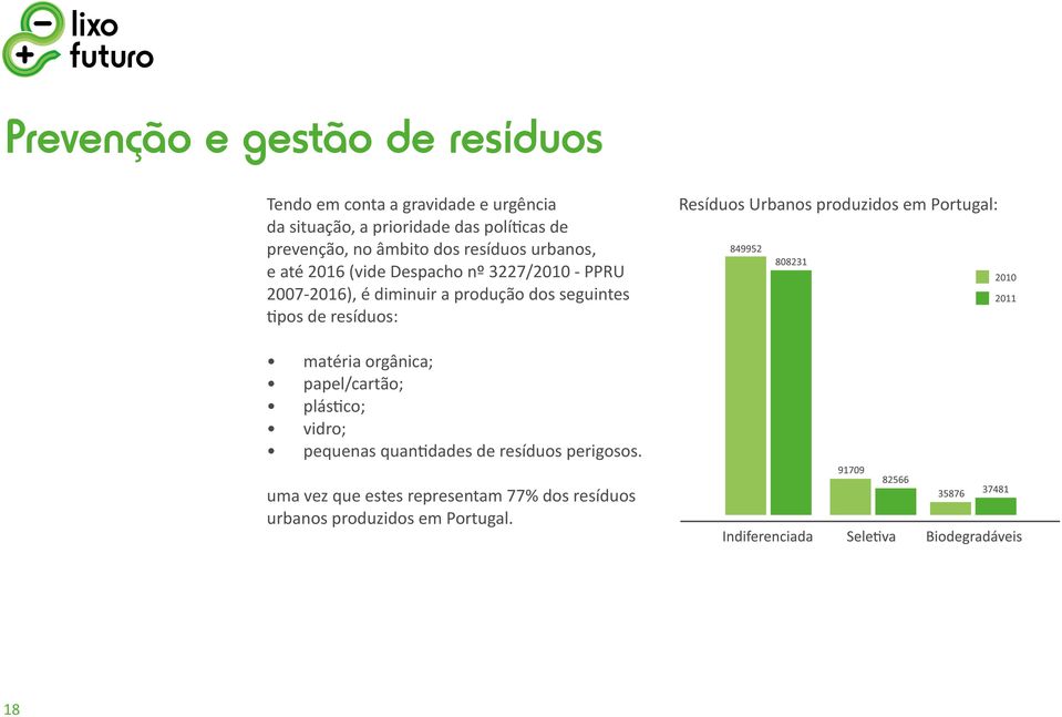produção dos seguintes tipos de resíduos: Resíduos Urbanos produzidos em Portugal: matéria orgânica; papel/cartão;