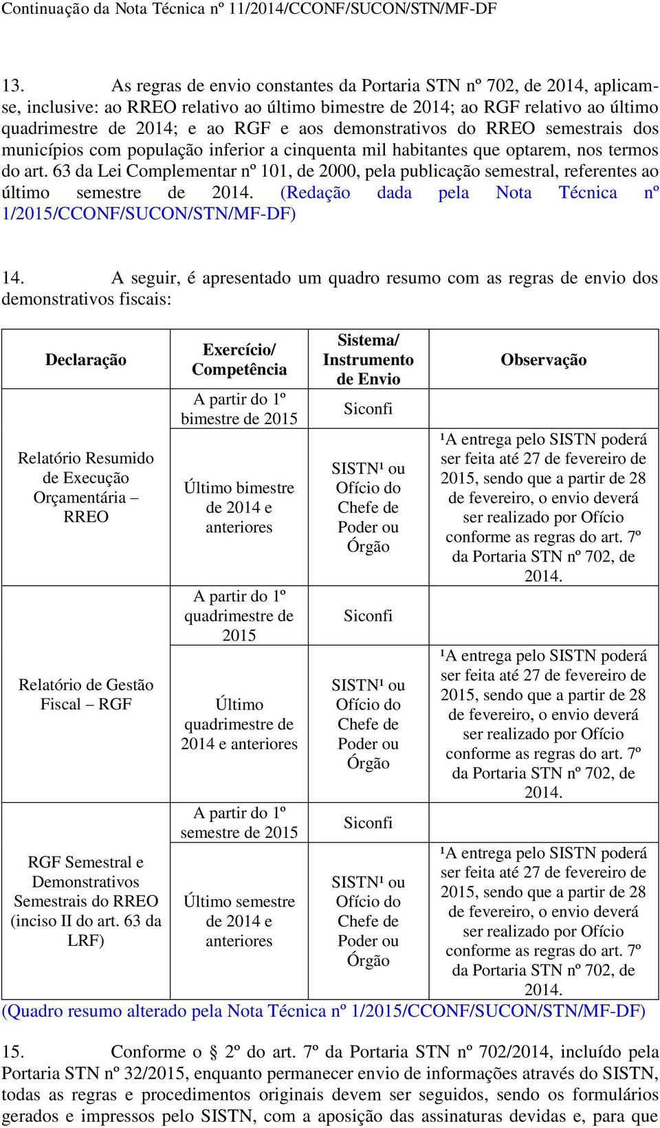 63 da Lei Complementar nº 101, de 2000, pela publicação semestral, referentes ao último semestre de 2014. (Redação dada pela Nota Técnica nº 1/2015/CCONF/SUCON/STN/MF-DF) 14.