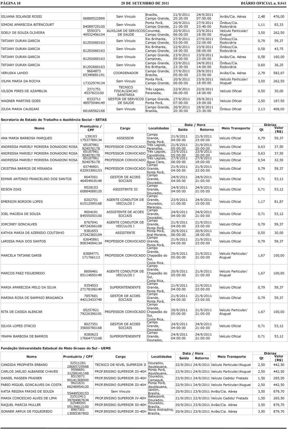 2371751 4537823100 8333711 48975044149 66168562168 Brasília, AUXILIAR DE SERVICOS Corumbá, DE SAUDE COORDENADOR TECNICO FISCALIZACAO SANITARIA GESTOR DE SERVICOS DE SAUDE Rio Brilhante, Rio