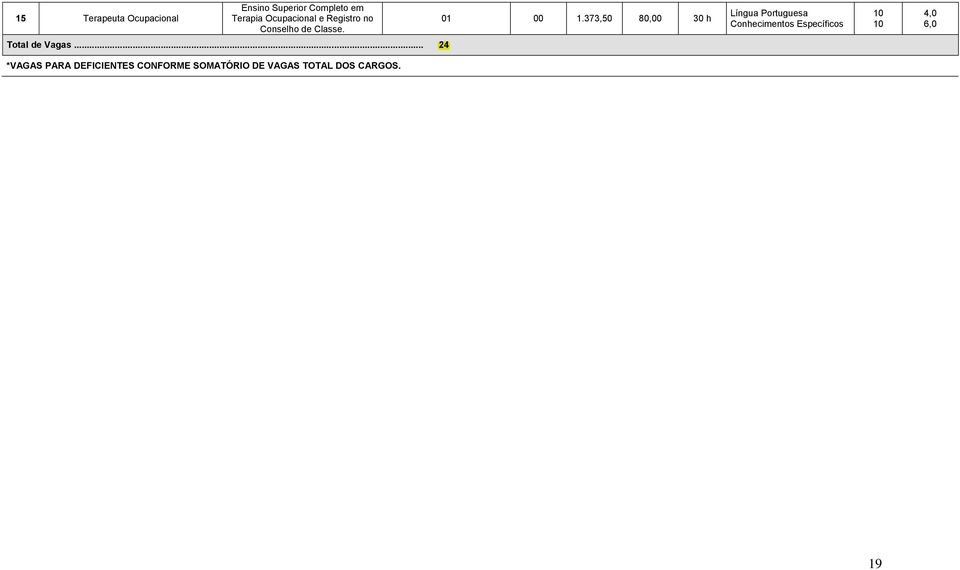 01 00 1.373,50 80,00 30 h Total de Vagas.