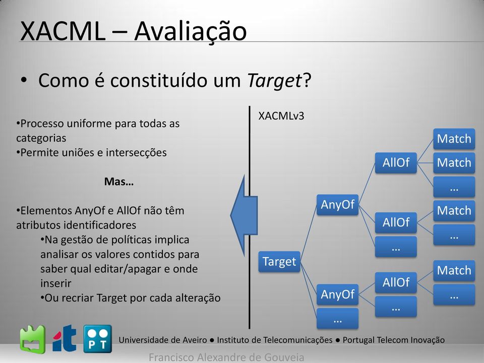 Match Mas Elementos AnyOf e AllOf não têm atributos identificadores Na gestão de políticas