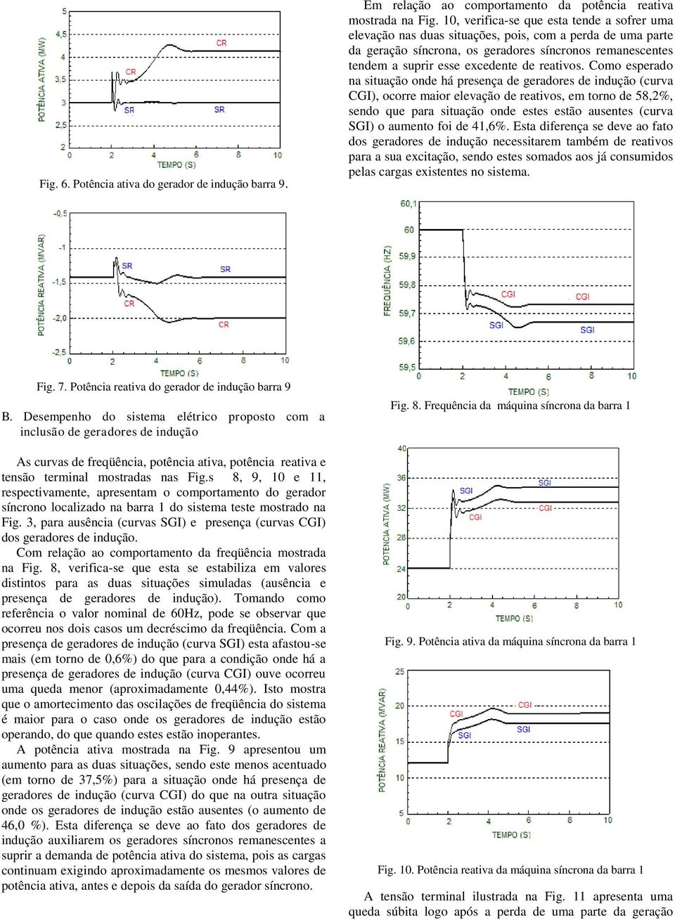 Coo eperado na ituação onde há preença de geradore de indução (curva CGI), ocorre aior elevação de reativo, e torno de 58,%, endo que para ituação onde ete etão auente (curva SGI) o auento foi de