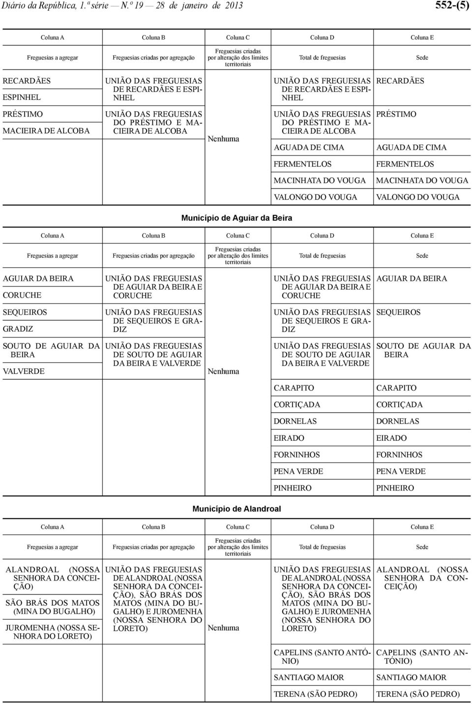 ALCOBA AGUADA DE CIMA RECARDÃES PRÉSTIMO AGUADA DE CIMA FERMENTELOS MACINHATA DO VOUGA VALONGO DO VOUGA FERMENTELOS MACINHATA DO VOUGA VALONGO DO VOUGA Município de Aguiar da Beira AGUIAR DA BEIRA