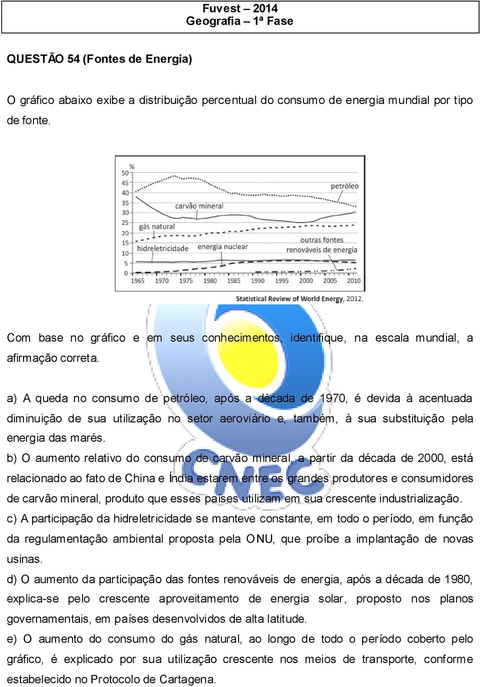 a) A queda no consumo de petróleo, após a década de 1970, é devida à acentuada diminuição de sua utilização no setor aeroviário e, também, à sua substituição pela energia das marés.