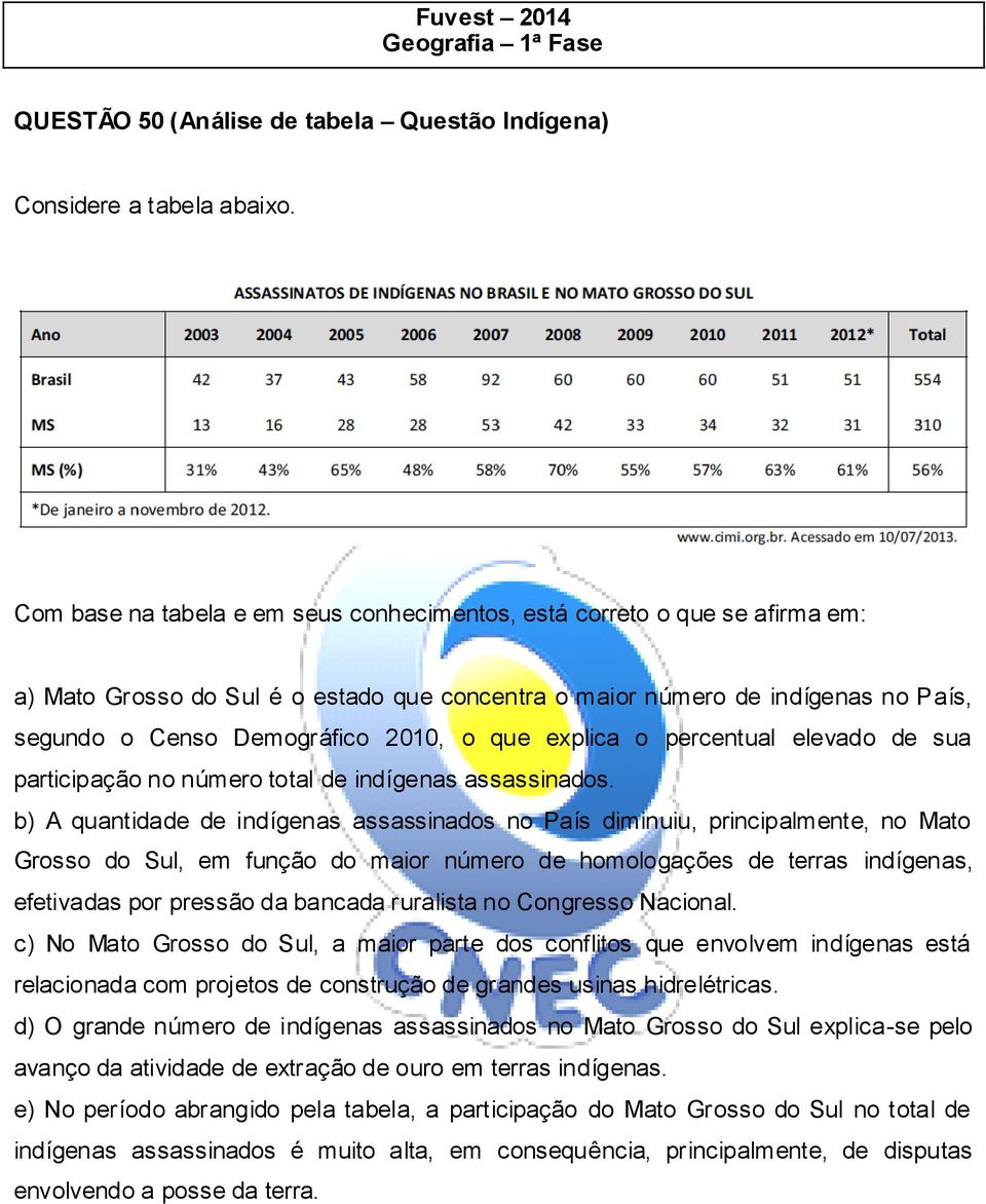 que explica o percentual elevado de sua participação no número total de indígenas assassinados.