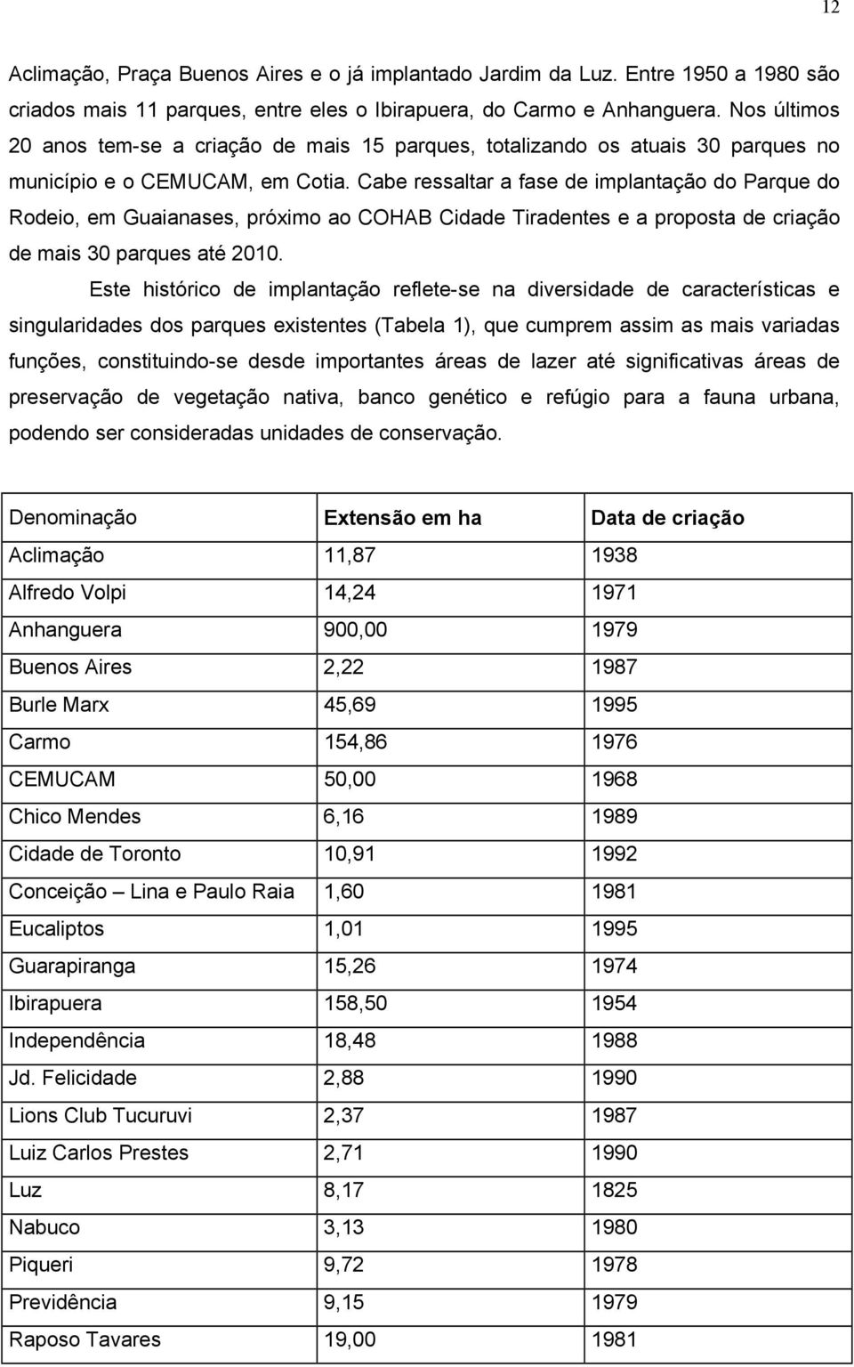 Cabe ressaltar a fase de implantação do Parque do Rodeio, em Guaianases, próximo ao COHAB Cidade Tiradentes e a proposta de criação de mais 30 parques até 2010.