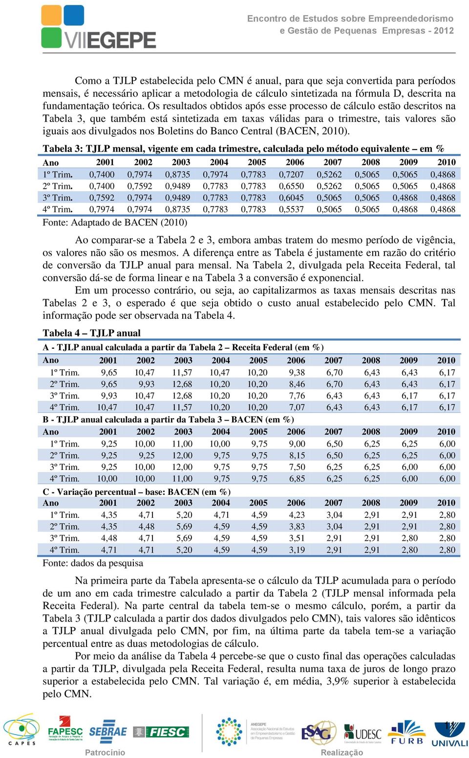 Banco Central (BACEN, 2010). Tabela 3: TJLP mensal, vigente em cada trimestre, calculada pelo método equivalente em % Ano 2001 2002 2003 2004 2005 2006 2007 2008 2009 2010 1º Trim.