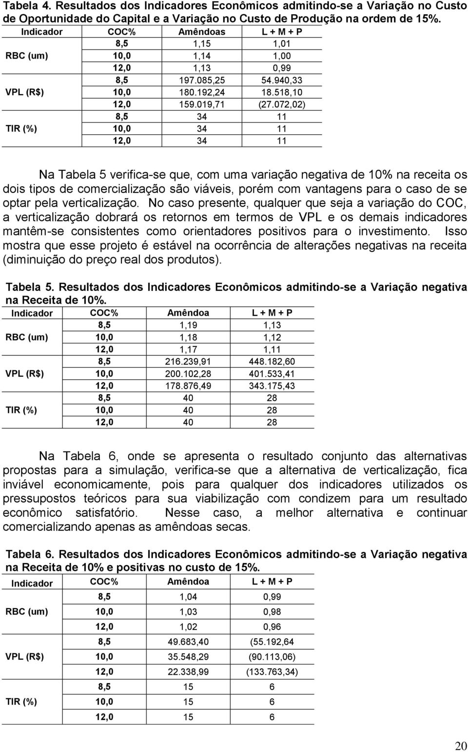 072,02) 8,5 34 11 TIR (%) 10,0 34 11 12,0 34 11 Na Tabela 5 verifica-se que, com uma variação negativa de 10% na receita os dois tipos de comercialização são viáveis, porém com vantagens para o caso