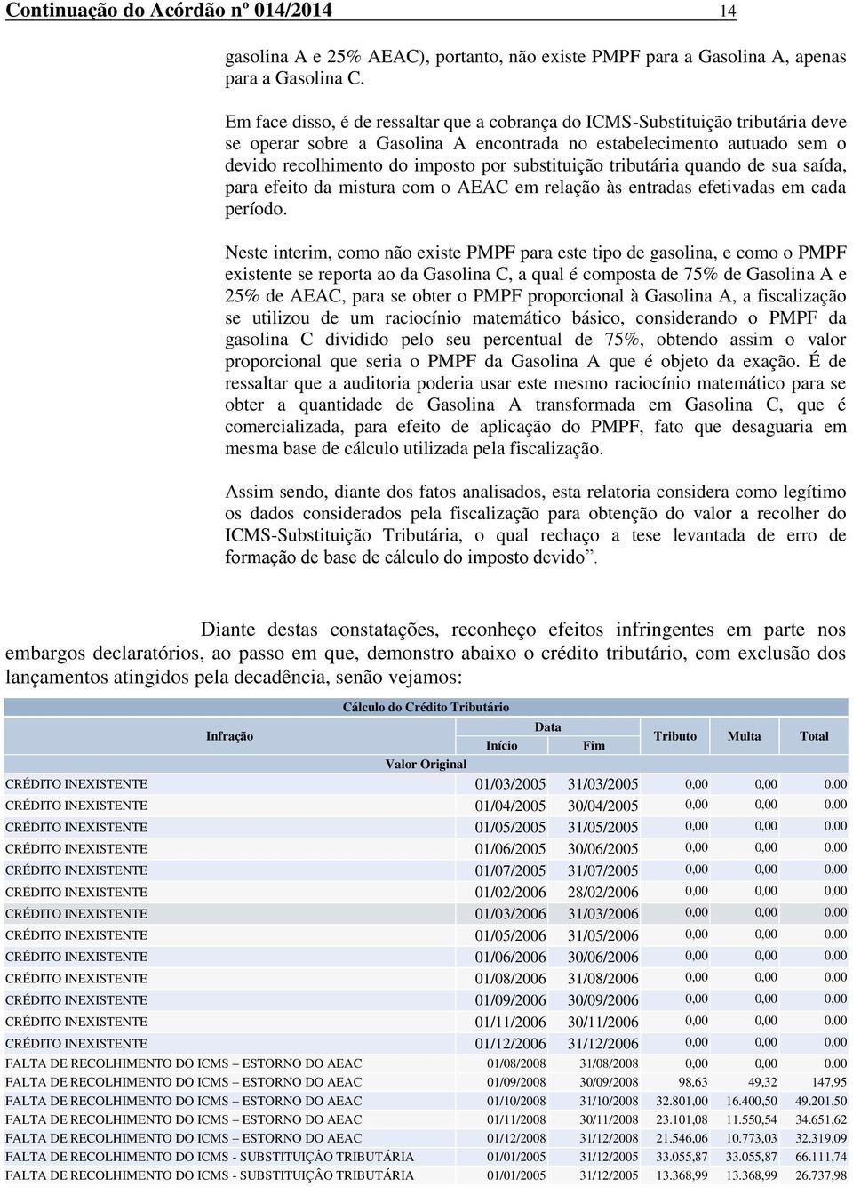 substituição tributária quando de sua saída, para efeito da mistura com o AEAC em relação às entradas efetivadas em cada período.