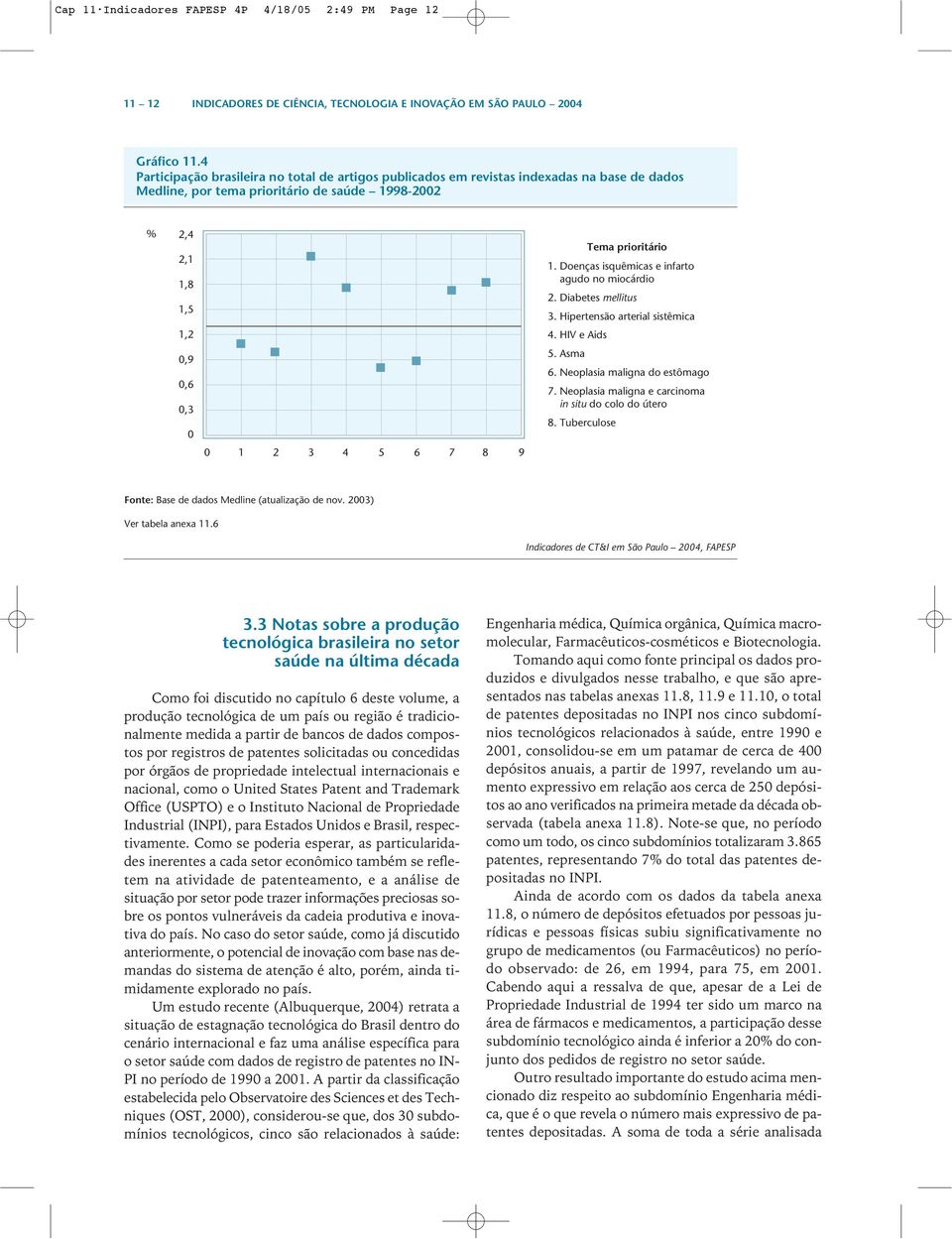 9 Tema prioritário 1. Doenças isquêmicas e infarto agudo no miocárdio 2. Diabetes mellitus 3. Hipertensão arterial sistêmica 4. HIV e Aids 5. Asma 6. Neoplasia maligna do estômago 7.