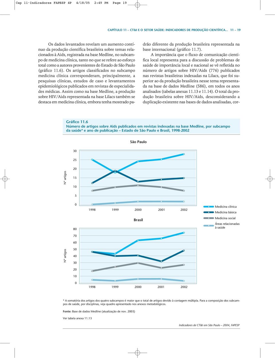 se refere ao esforço total como a autores provenientes do Estado de São Paulo (gráfico 11.6).