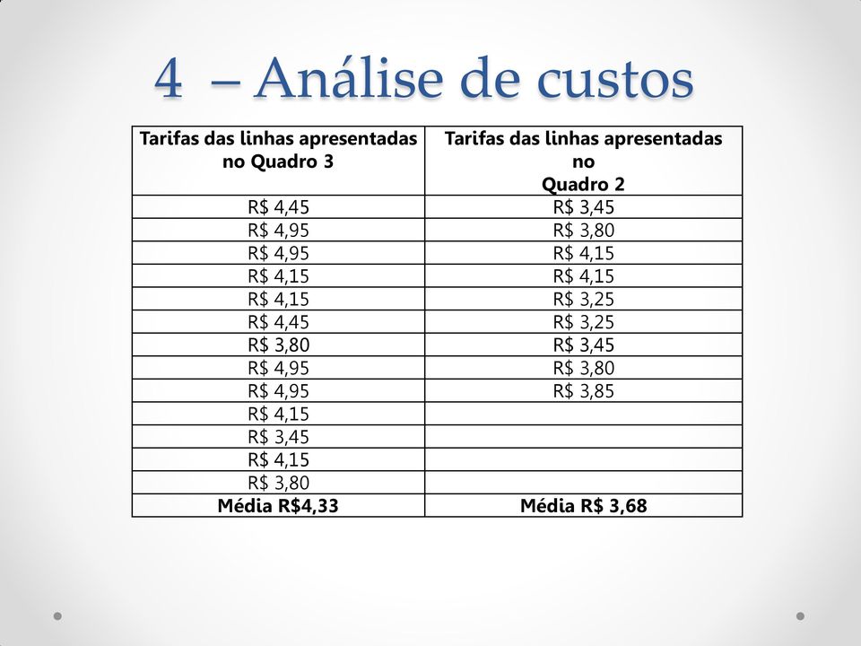 4,15 R$ 4,15 R$ 4,15 R$ 4,15 R$ 3,25 R$ 4,45 R$ 3,25 R$ 3,80 R$ 3,45 R$ 4,95