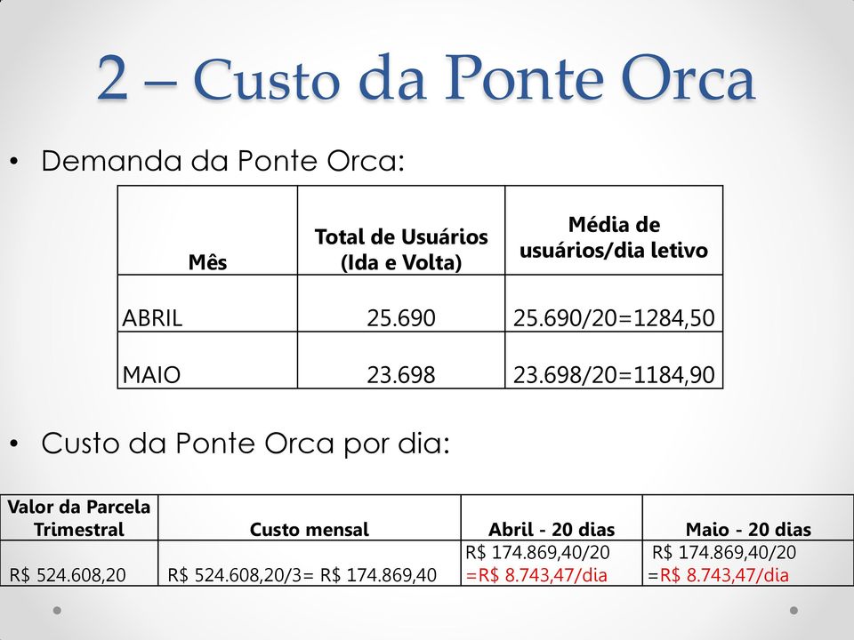 698/20=1184,90 Custo da Ponte Orca por dia: Valor da Parcela Trimestral Custo mensal Abril - 20