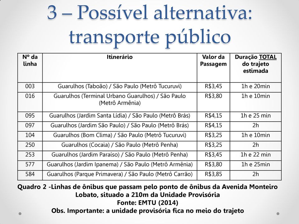 São Paulo (Metrô Brás) R$4,15 2h 104 Guarulhos (Bom Clima) / São Paulo (Metrô Tucuruvi) R$3,25 1h e 10min 250 Guarulhos (Cocaia) / São Paulo (Metrô Penha) R$3,25 2h 253 Guarulhos (Jardim Paraíso) /