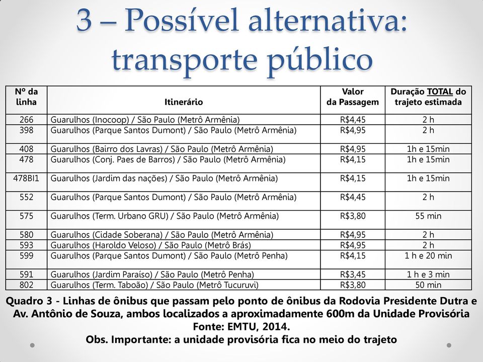 Paes de Barros) / São Paulo (Metrô Armênia) R$4,15 1h e 15min 478BI1 Guarulhos (Jardim das nações) / São Paulo (Metrô Armênia) R$4,15 1h e 15min 552 Guarulhos (Parque Santos Dumont) / São Paulo