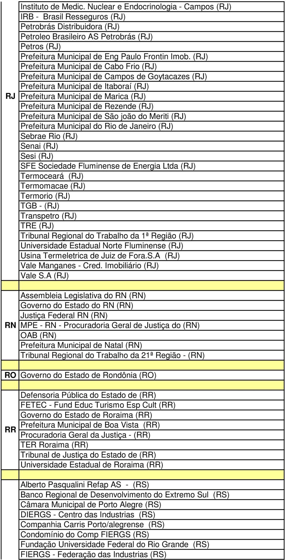 (RJ) Prefeitura Municipal de Cabo Frio (RJ) Prefeitura Municipal de Campos de Goytacazes (RJ) Prefeitura Municipal de Itaboraí (RJ) Prefeitura Municipal de Marica (RJ) Prefeitura Municipal de Rezende