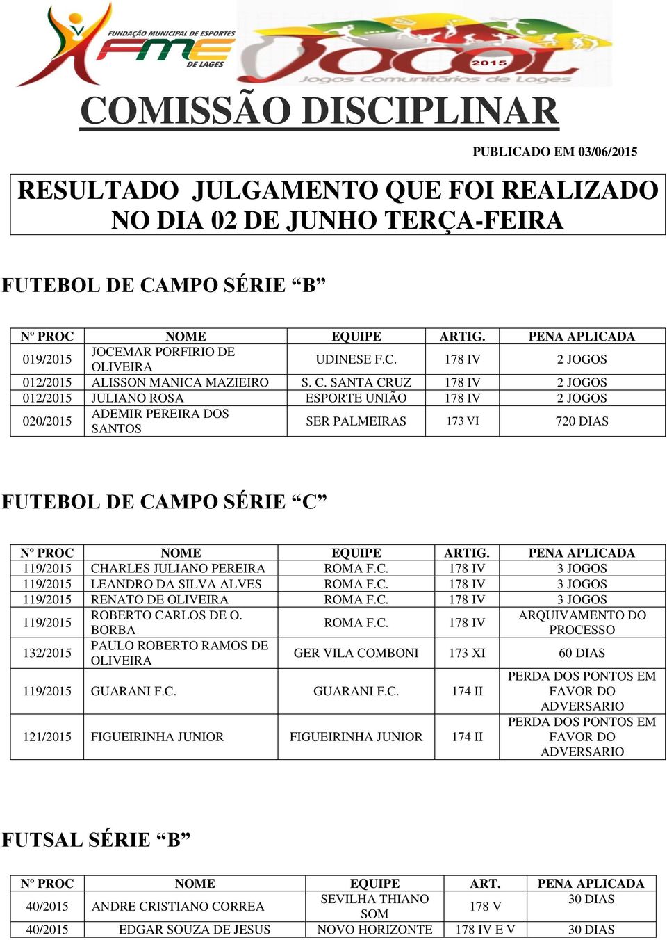 SANTA CRUZ 178 IV 2 JOGOS 012/2015 JULIANO ROSA ESPORTE UNIÃO 178 IV 2 JOGOS 020/2015 ADEMIR PEREIRA DOS SANTOS SER PALMEIRAS 173 VI 720 DIAS FUTEBOL DE CAMPO SÉRIE C Nº PROC NOME EQUIPE ARTIG.