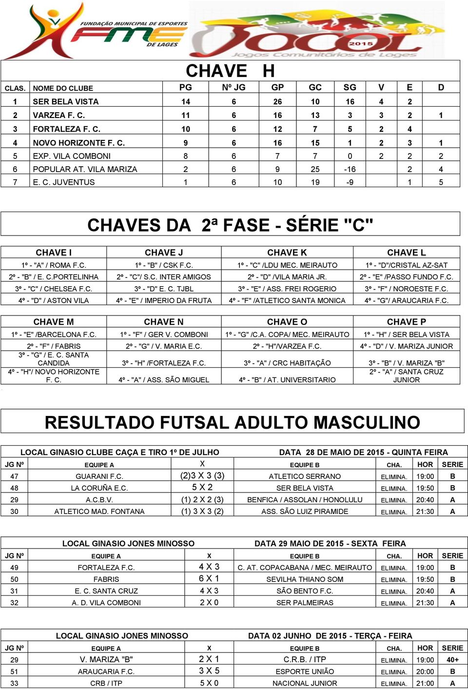 C. 1º - "C" /LDU MEC. MEIRAUTO 1º - "D"/CRISTAL AZ-SAT 2º - "B" / E. C.PORTELINHA 2º - "C"/ S.C. INTER AMIGOS 2º - "D" /VILA MARIA JR. 2º - "E" /PASSO FUNDO F.C. 3º - "C" / CHELSEA F.C. 3º - "D" E. C. TJBL 3º - "E" / ASS.