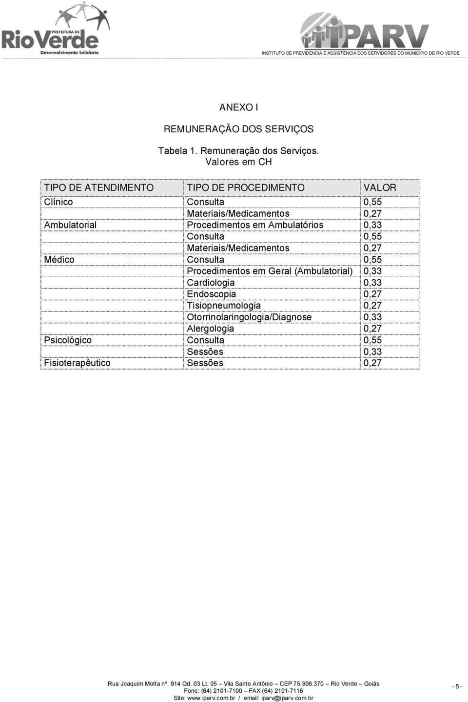 Procedimentos em Ambulatórios 0,33 Consulta 0,55 Materiais/Medicamentos 0,27 Médico Consulta 0,55 Procedimentos em Geral