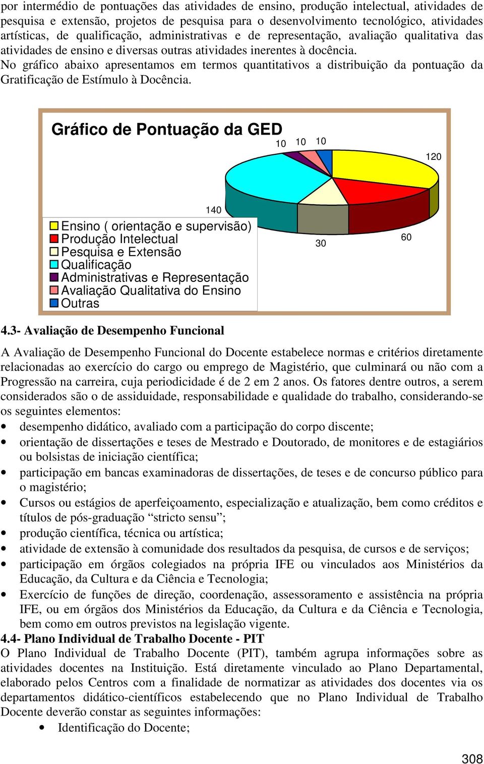 No gráfico abaixo apresentamos em termos quantitativos a distribuição da pontuação da Gratificação de Estímulo à Docência.