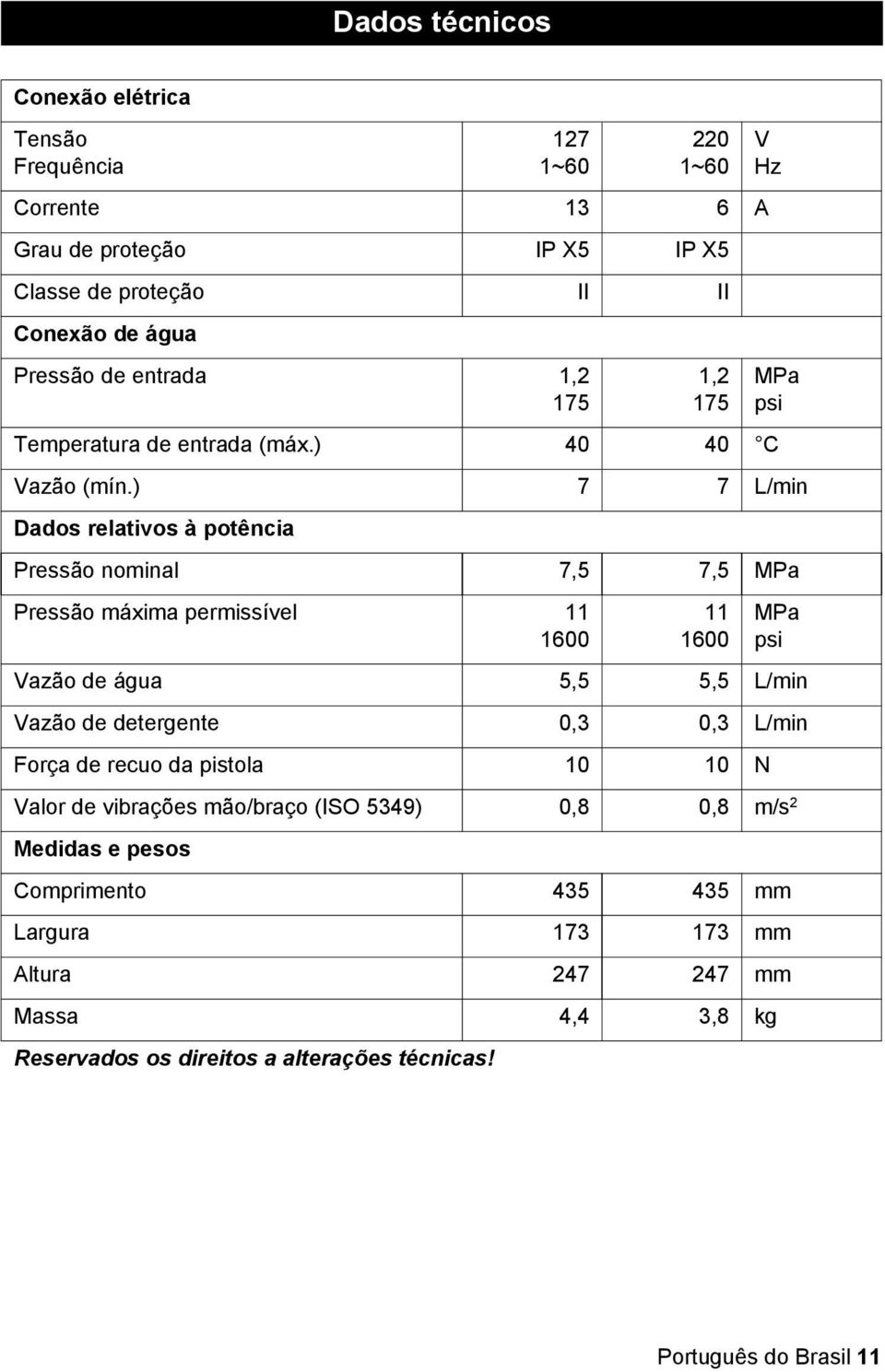 ) 7 7 L/min Dados relativos à potência Pressão nominal 7,5 7,5 MPa Pressão máxima permissível 11 1600 11 1600 MPa psi Vazão de água 5,5 5,5 L/min Vazão de detergente 0,3