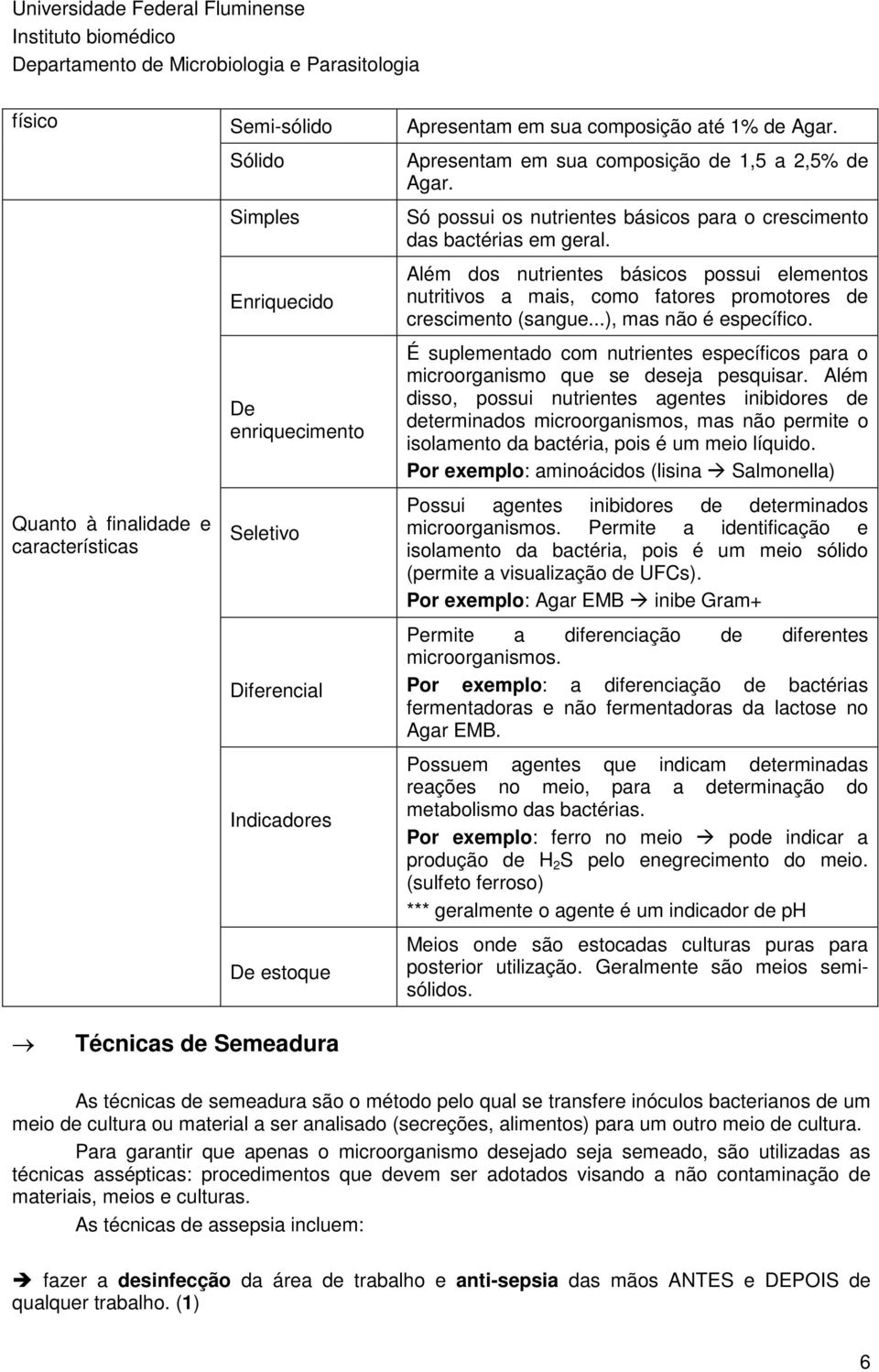 Além dos nutrientes básicos possui elementos nutritivos a mais, como fatores promotores de crescimento (sangue...), mas não é específico.