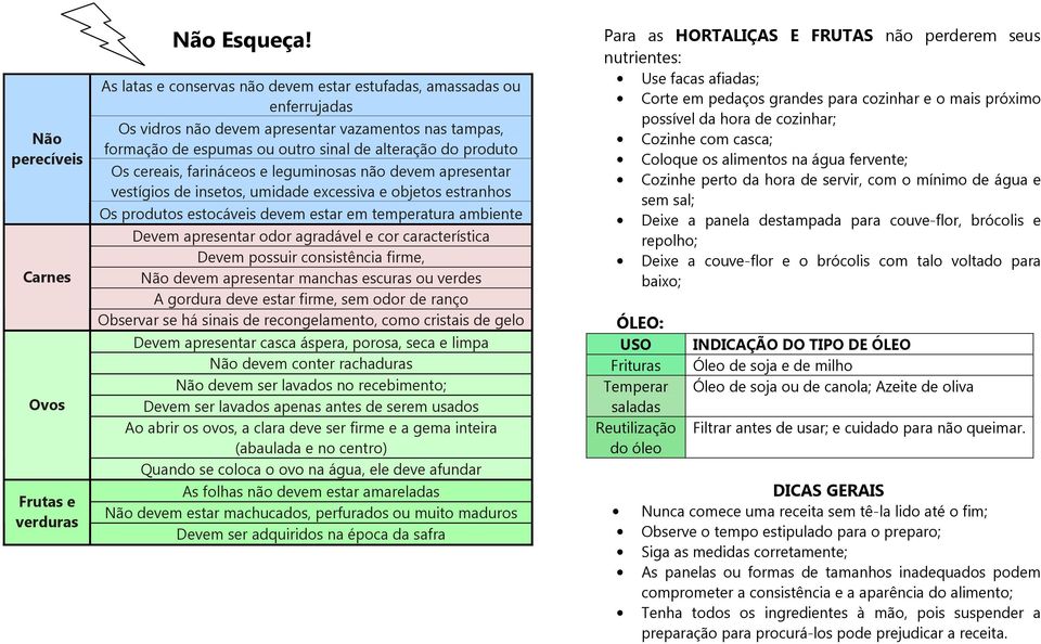 farináceos e leguminosas não devem apresentar vestígios de insetos, umidade excessiva e objetos estranhos Os produtos estocáveis devem estar em temperatura ambiente Devem apresentar odor agradável e