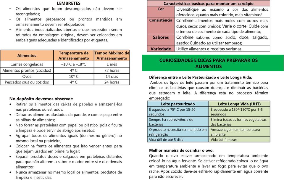 Alimentos Temperatura de Armazenamento Tempo Máximo de Armazenamento Carnes congeladas 10ºC a 18ºC 1 mês Alimentos prontos (cozidos) 4º C 72 horas Ovos 10º C 14 dias Pescados crus ou cozidos 4º C 24