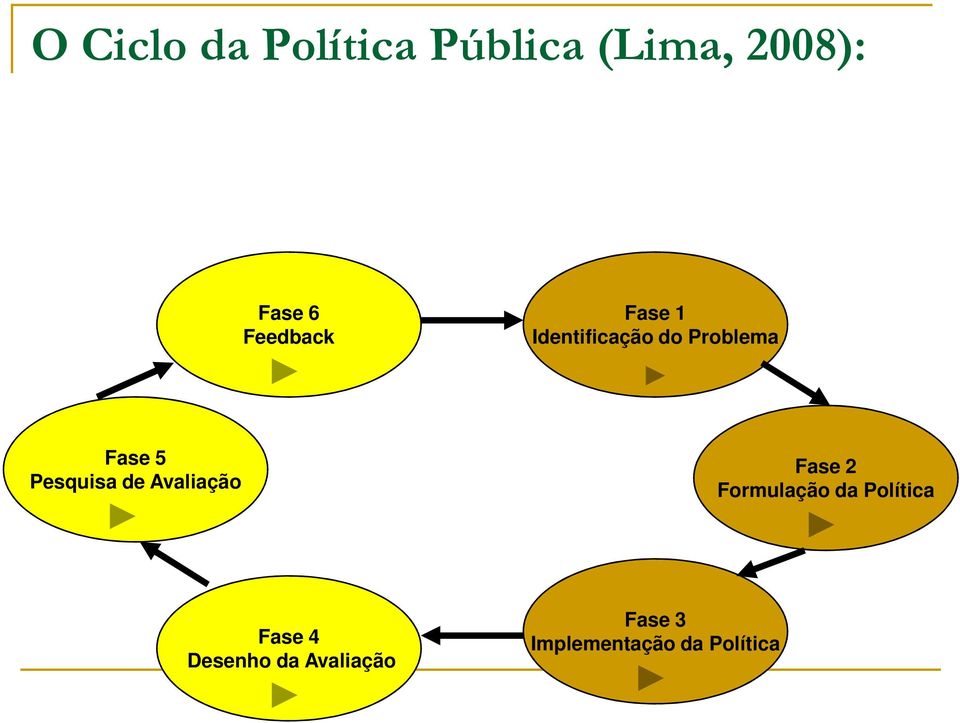 Pesquisa de Avaliação Fase 2 Formulação da Política