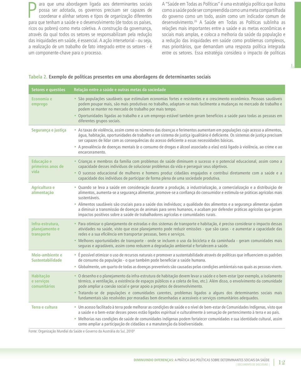 A construção da governança, através da qual todos os setores se responsabilizam pela redução das iniquidades em saúde, é essencial.